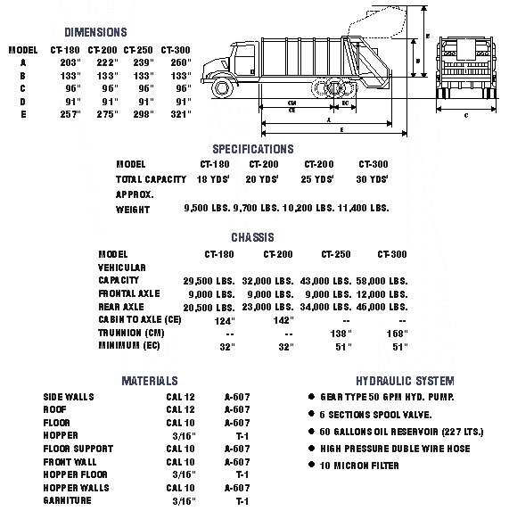 Rear Loader Data